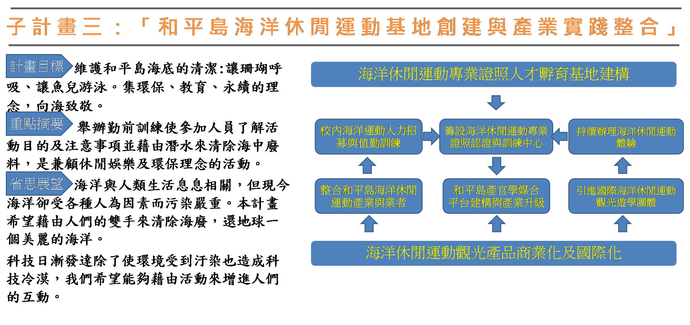 子計畫3簡介