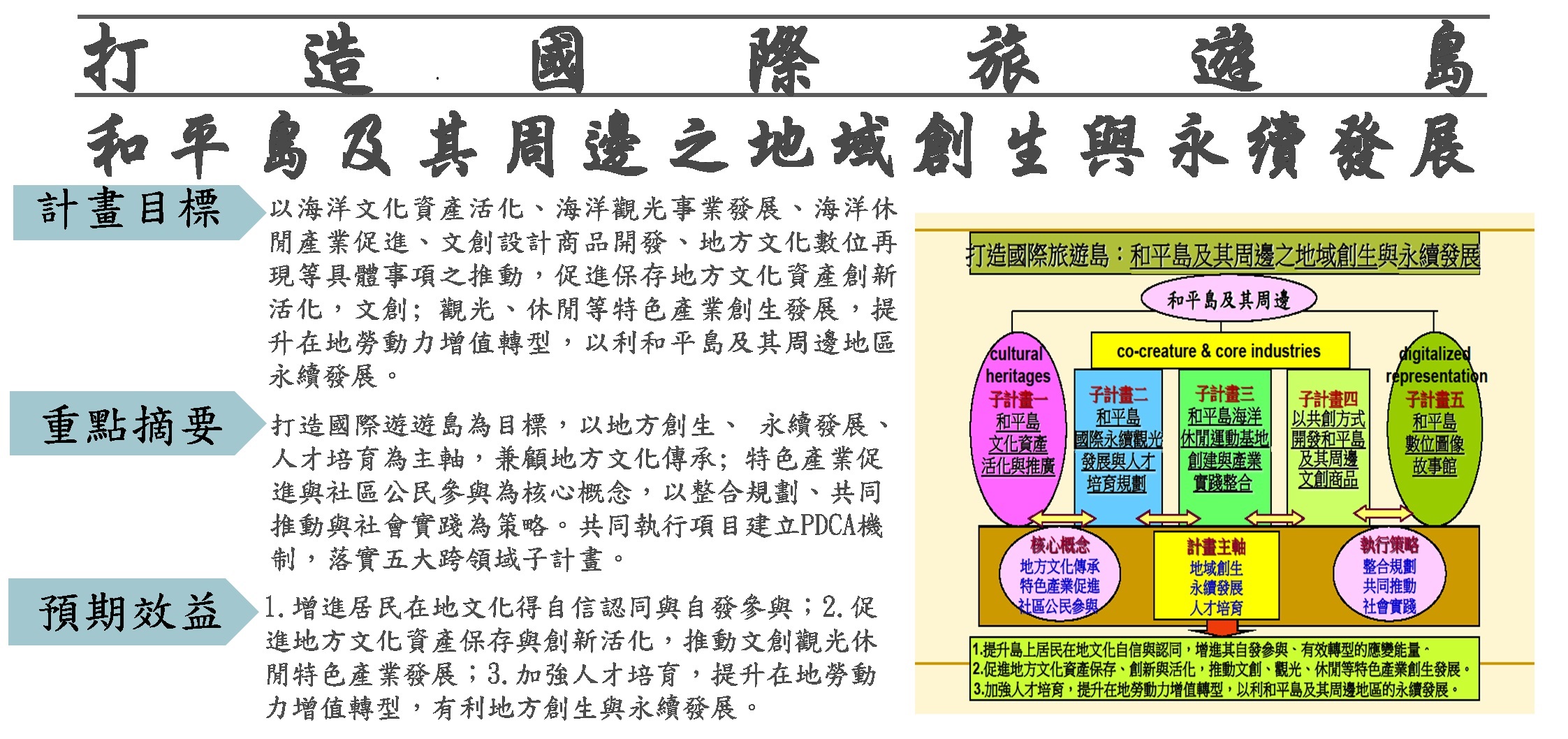 計畫簡介