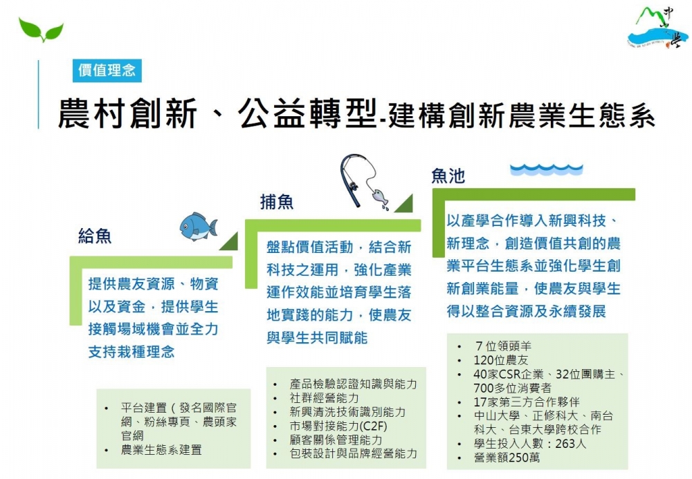 數位賦能以建構南臺灣創新農業生態系