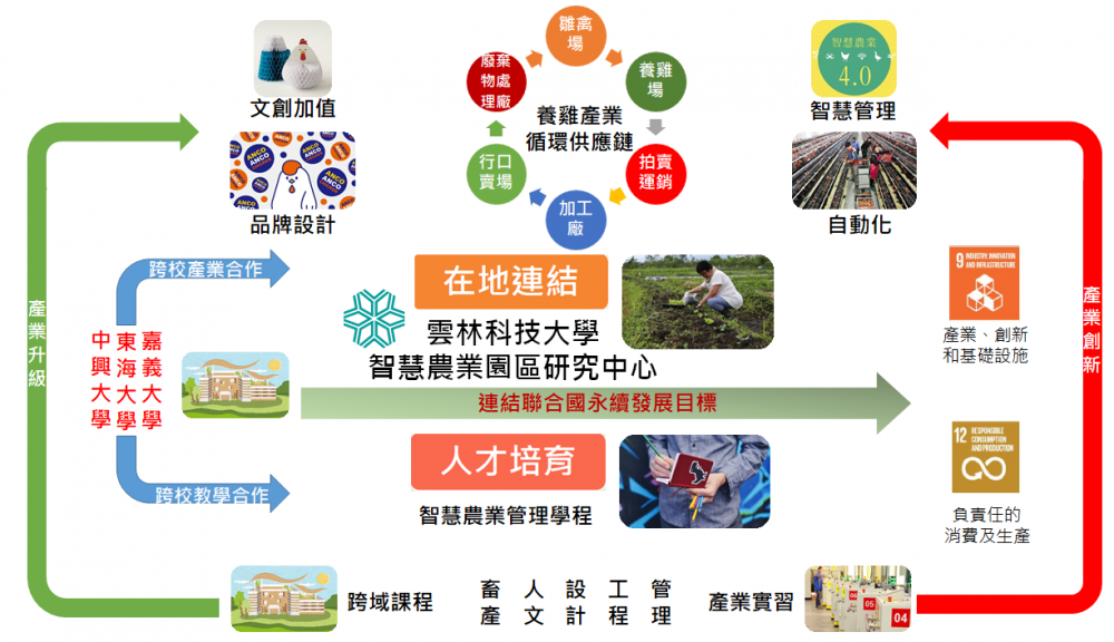 圖2 計畫推動架構