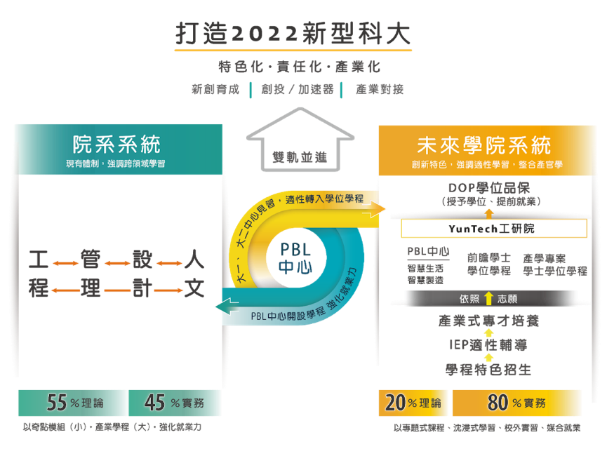 雲林養雞產業溯源供應鏈之塑造與永續營運