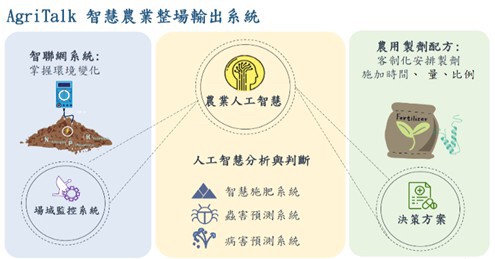 AgriTalk 智慧農場整場輸出系統導入鹿谷智慧茶園實踐場域